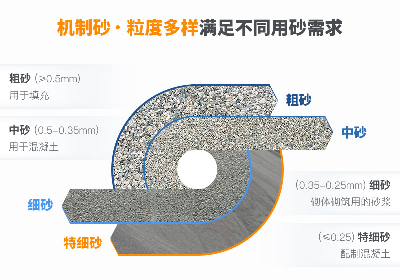 機(jī)制砂和河沙拌制混凝土哪個好？哪款設(shè)備制砂效果好？