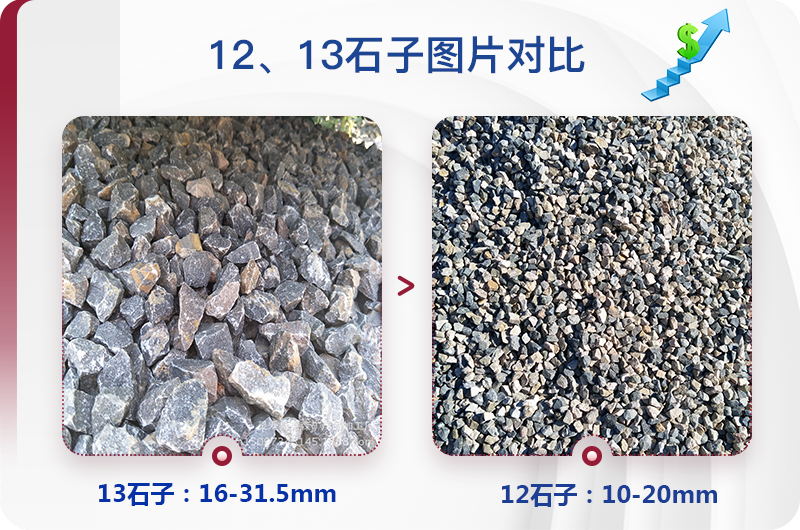 1213石料規(guī)格_生產(chǎn)12、13石子設(shè)備用什么，價(jià)格是多少