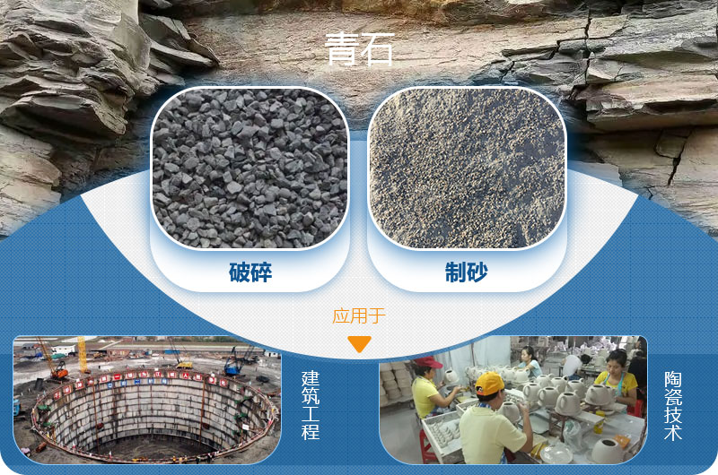 青石能制沙，而且應(yīng)用廣泛